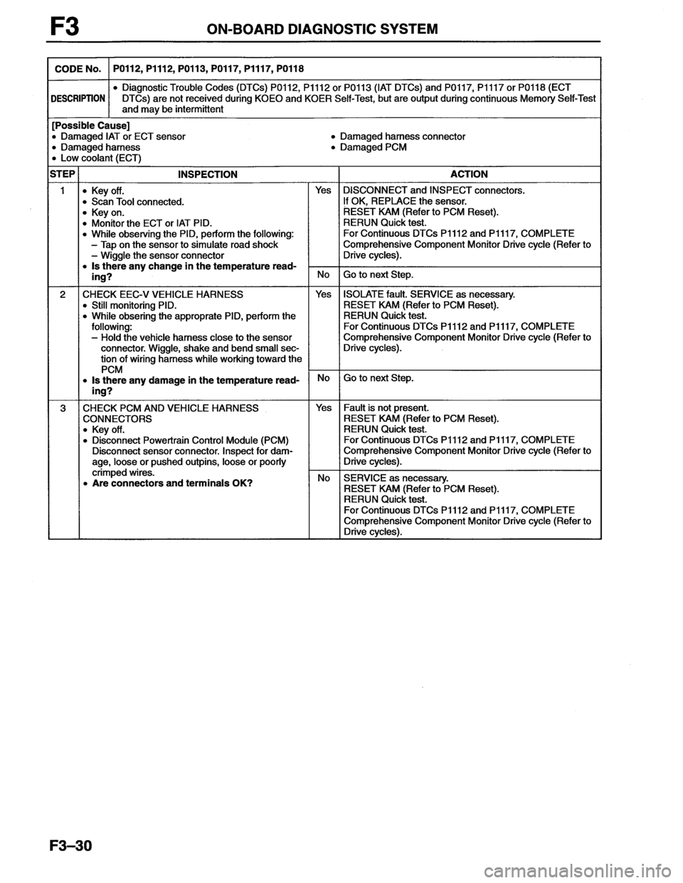 MAZDA MX-6 1996  Workshop Manual 