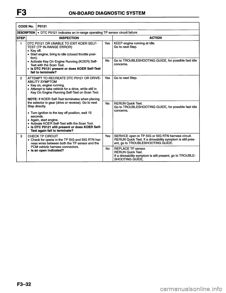MAZDA MX-6 1996  Workshop Manual 