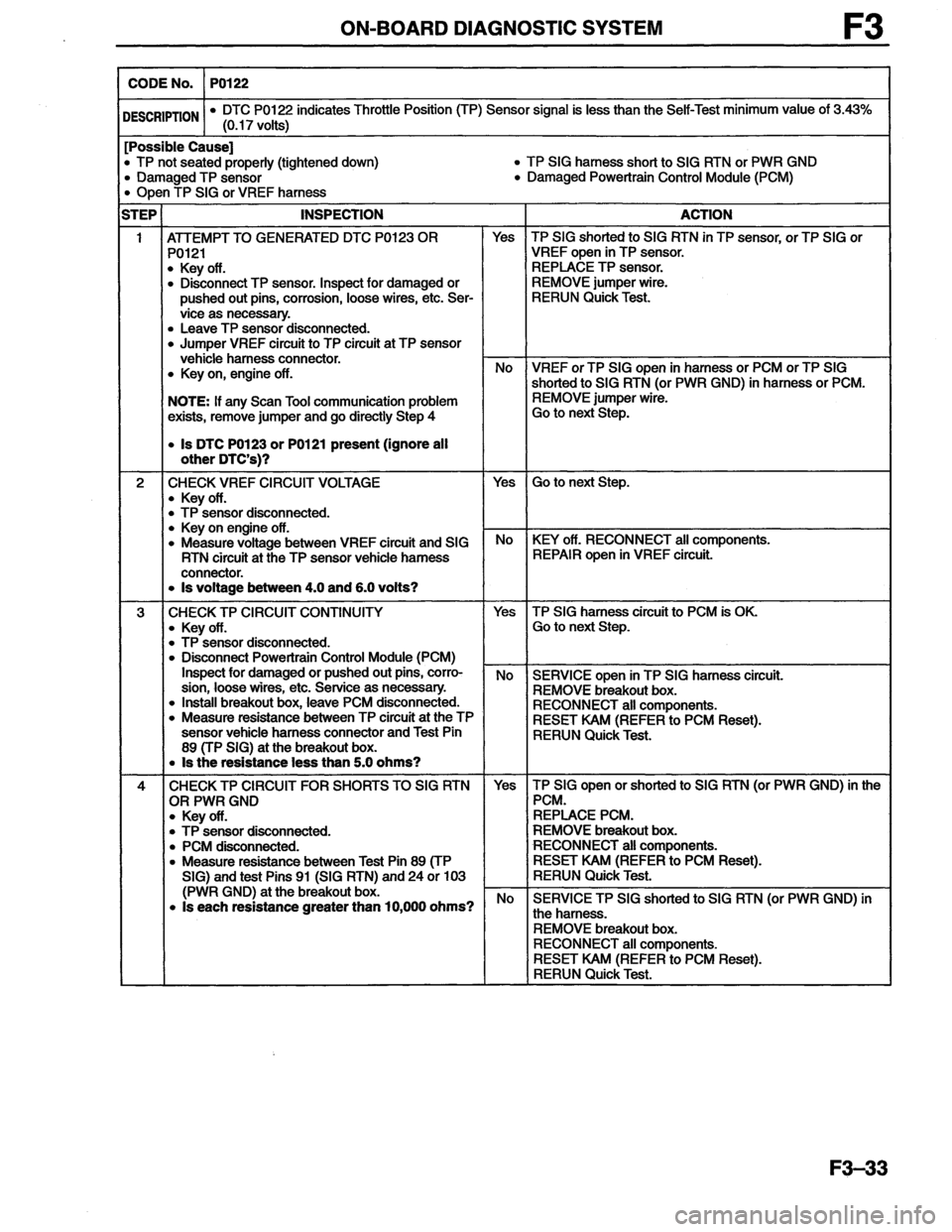 MAZDA MX-6 1996  Workshop Manual 