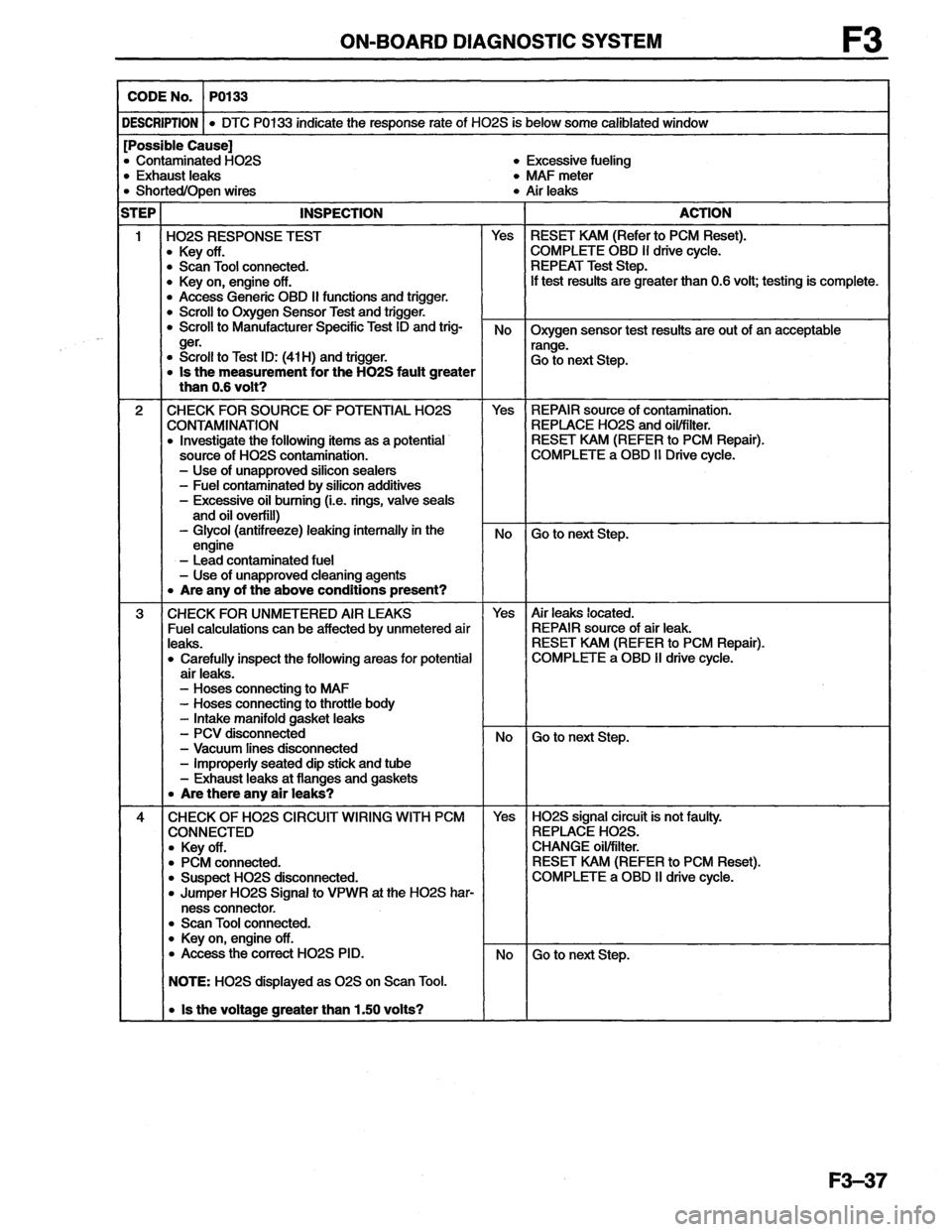 MAZDA MX-6 1996  Workshop Manual 