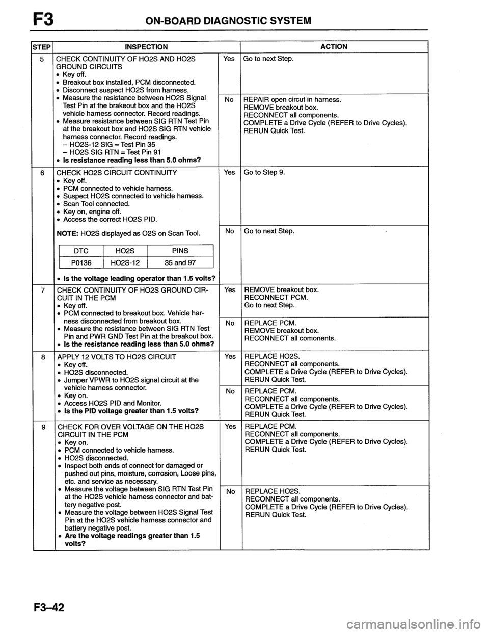MAZDA MX-6 1996  Workshop Manual 