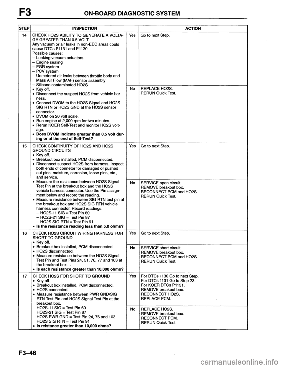 MAZDA MX-6 1996  Workshop Manual 
