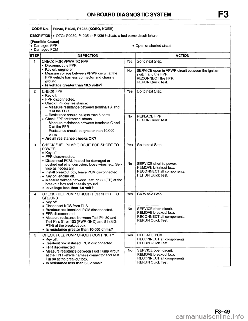 MAZDA MX-6 1996  Workshop Manual 