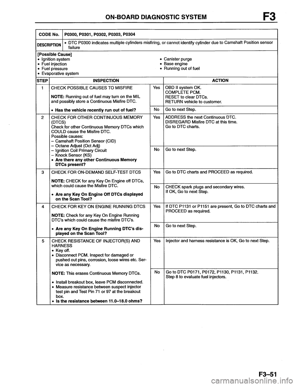 MAZDA MX-6 1996  Workshop Manual 
