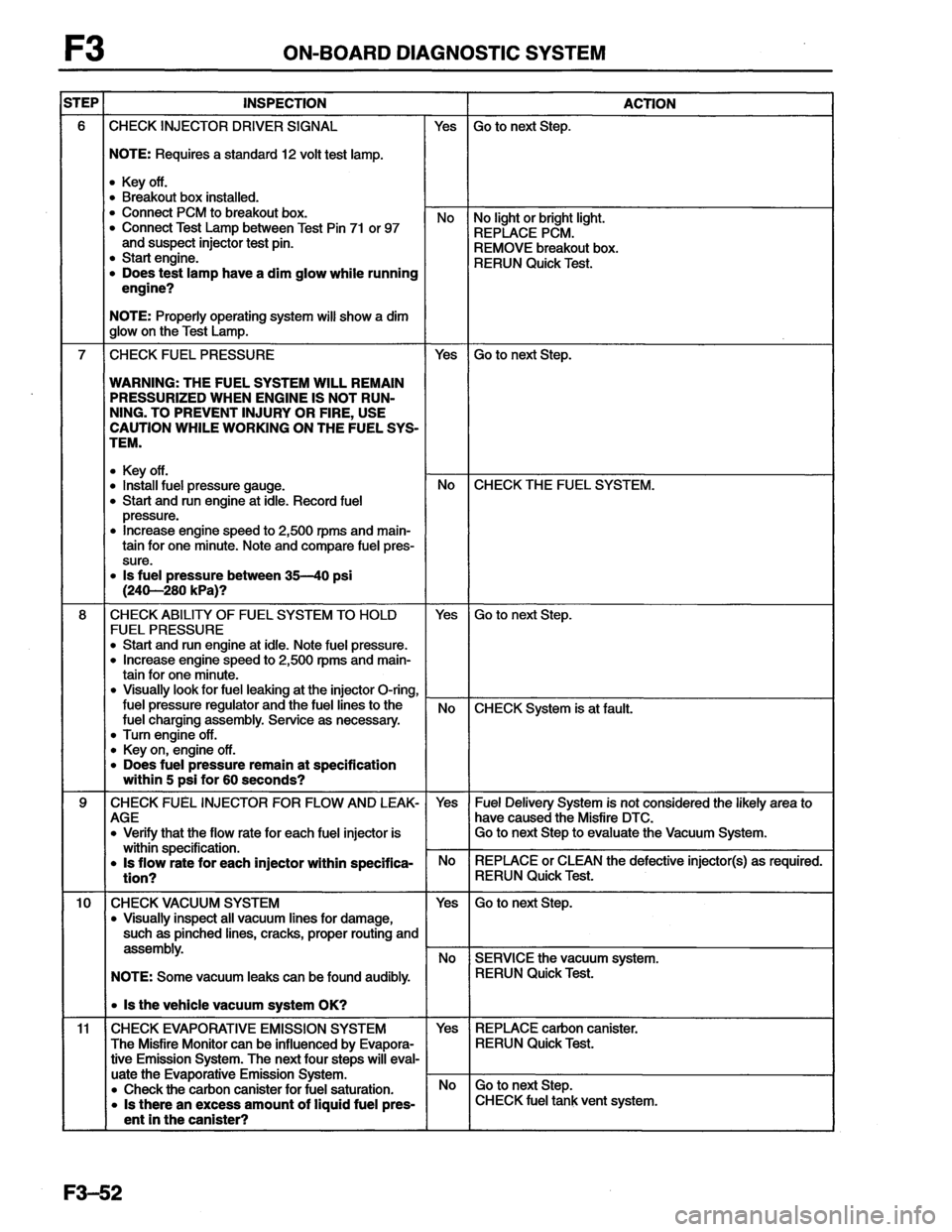 MAZDA MX-6 1996  Workshop Manual 