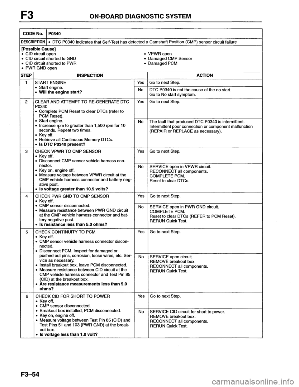 MAZDA MX-6 1996  Workshop Manual 