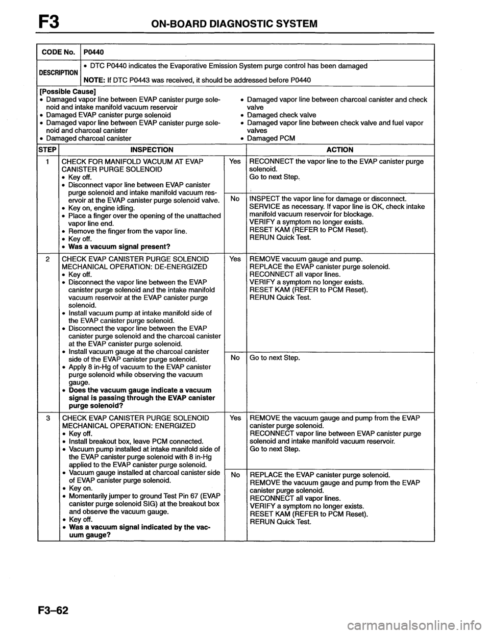 MAZDA MX-6 1996  Workshop Manual 
