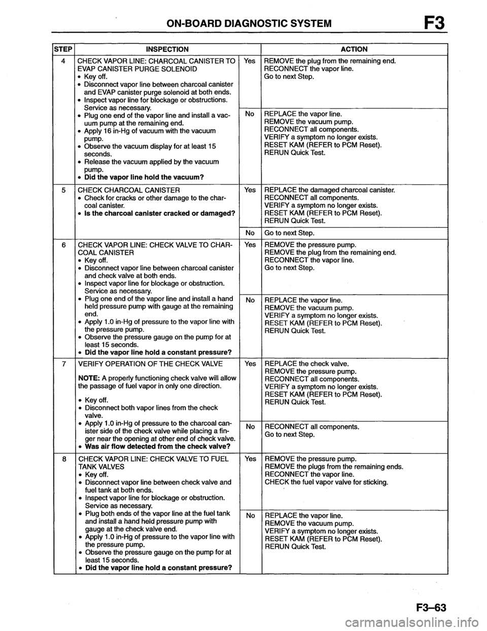 MAZDA MX-6 1996  Workshop Manual 