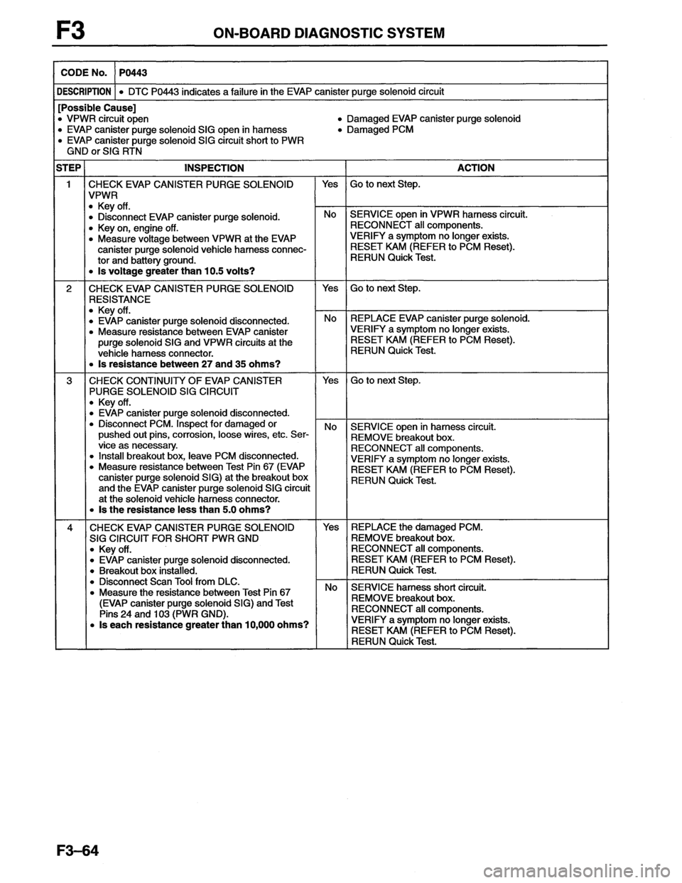 MAZDA MX-6 1996  Workshop Manual 