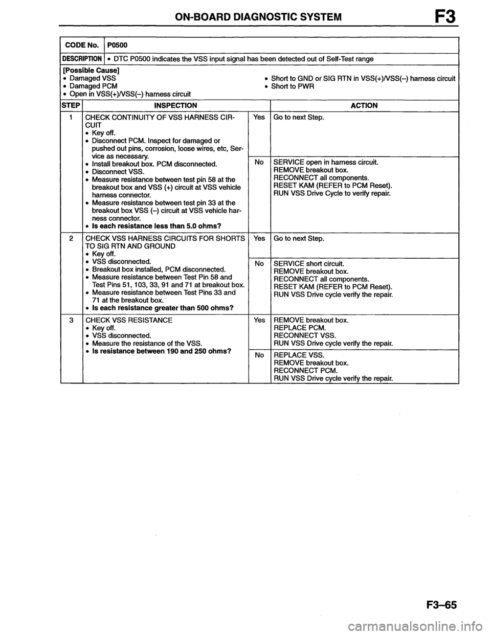 MAZDA MX-6 1996  Workshop Manual 