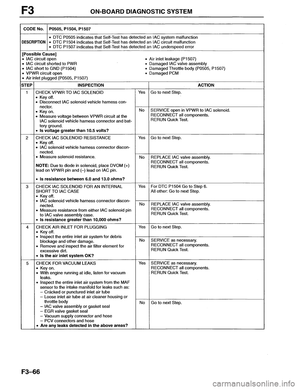 MAZDA MX-6 1996  Workshop Manual 
