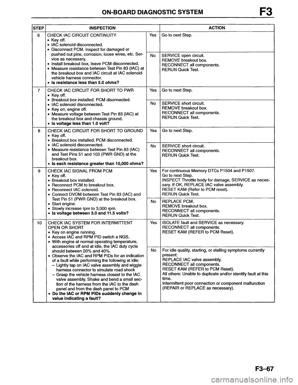 MAZDA MX-6 1996  Workshop Manual 