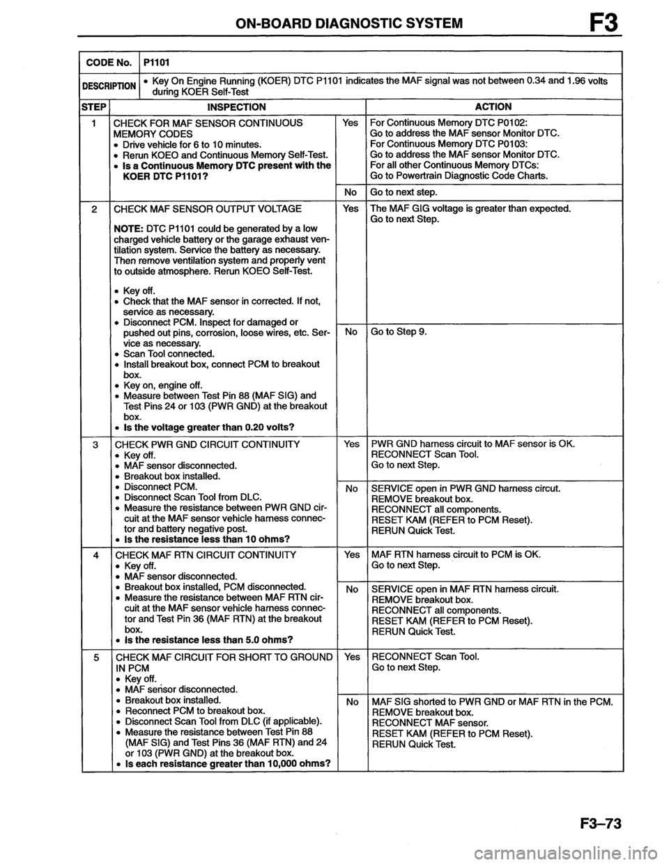 MAZDA MX-6 1996  Workshop Manual 