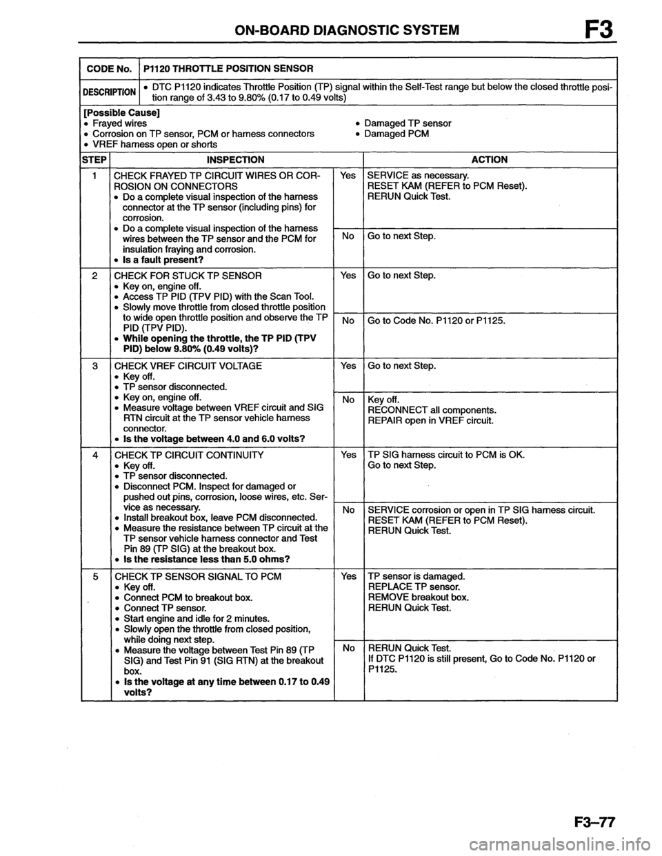 MAZDA MX-6 1996  Workshop Manual 