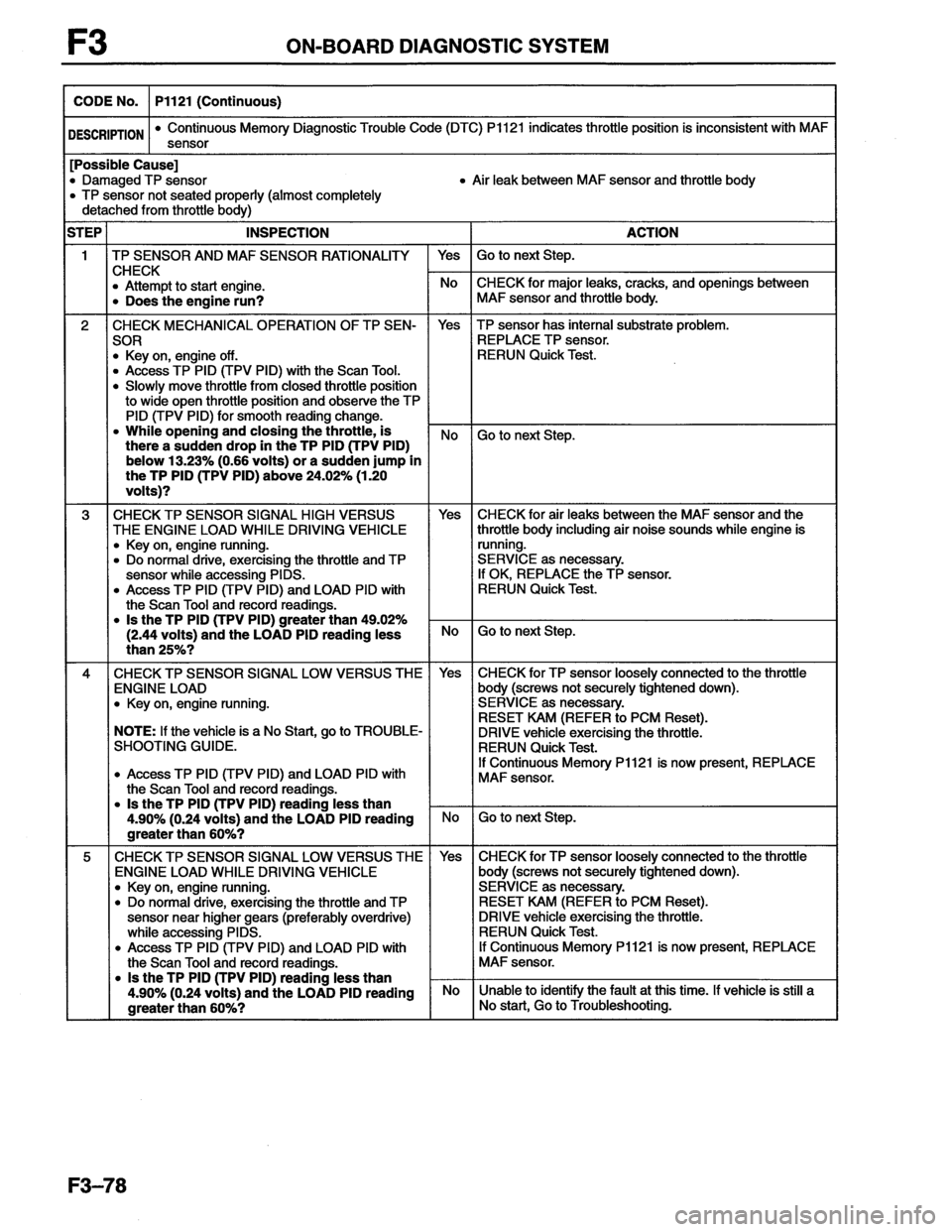 MAZDA MX-6 1996  Workshop Manual 