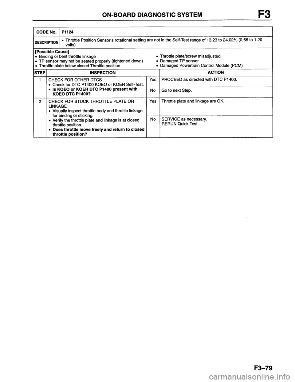 MAZDA MX-6 1996  Workshop Manual 