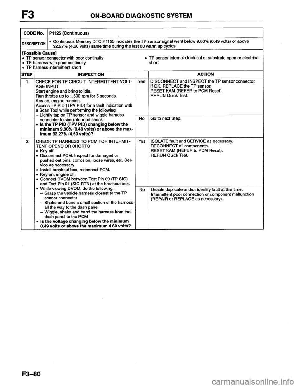 MAZDA MX-6 1996  Workshop Manual 