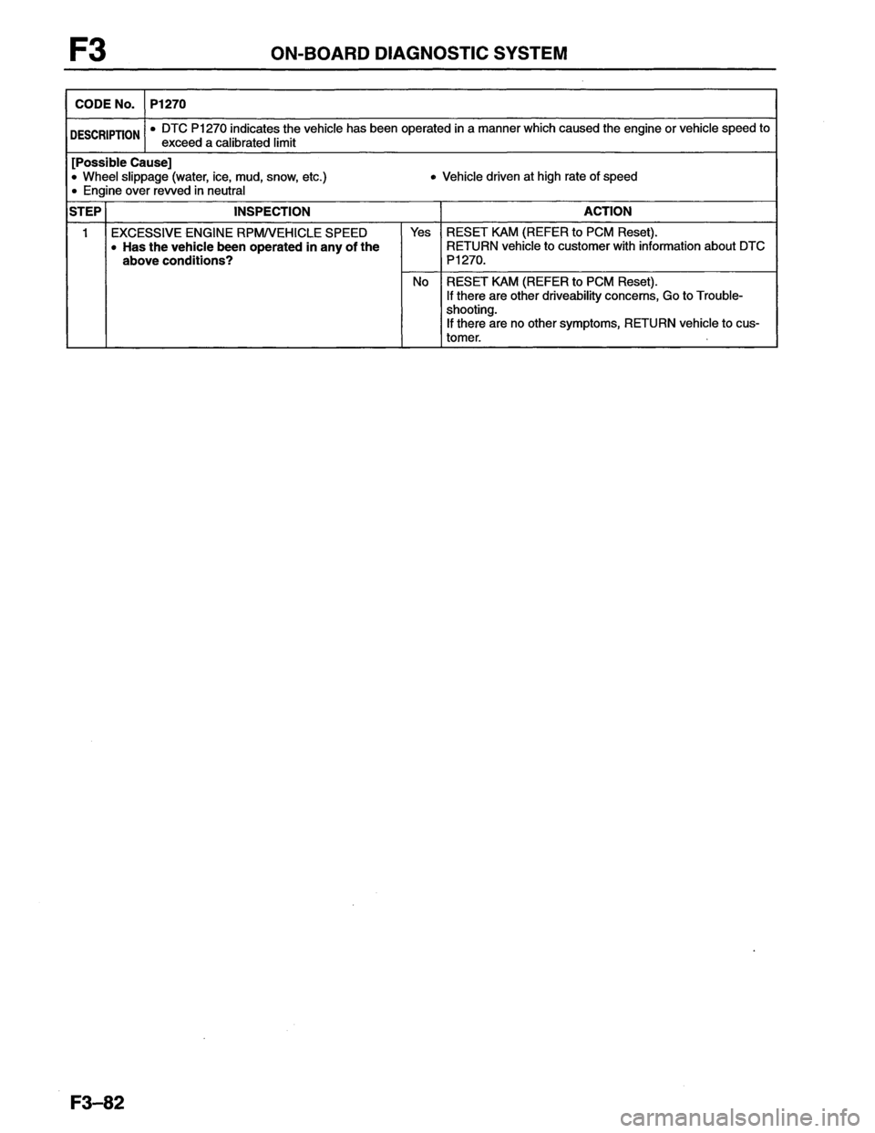 MAZDA MX-6 1996  Workshop Manual 