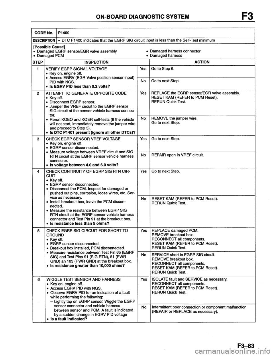 MAZDA MX-6 1996  Workshop Manual 