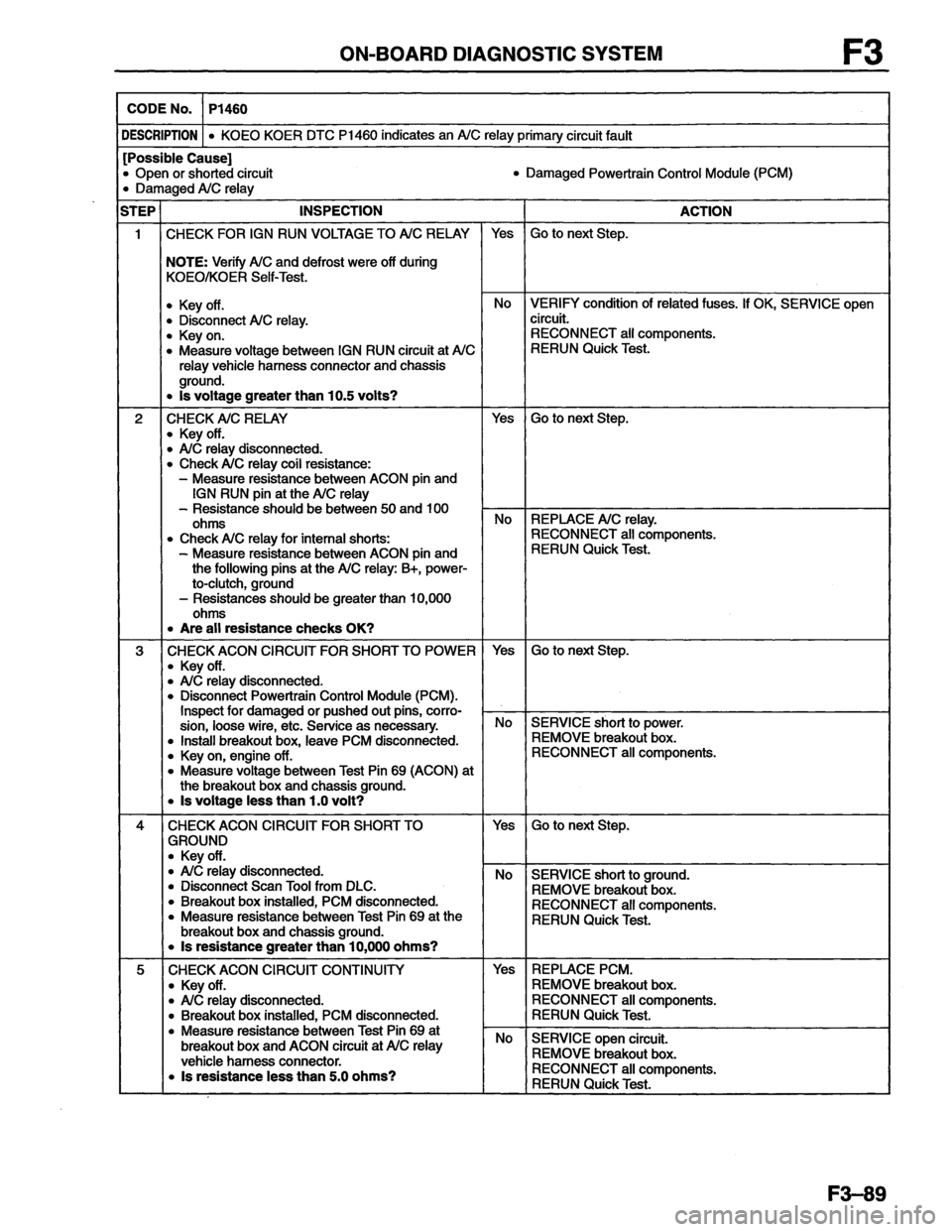 MAZDA MX-6 1996  Workshop Manual 