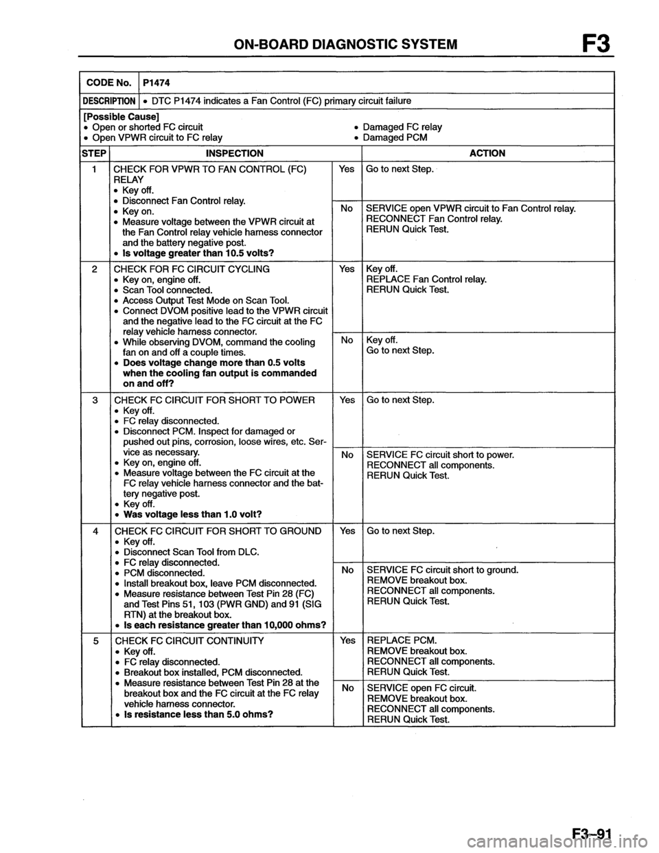 MAZDA MX-6 1996  Workshop Manual 