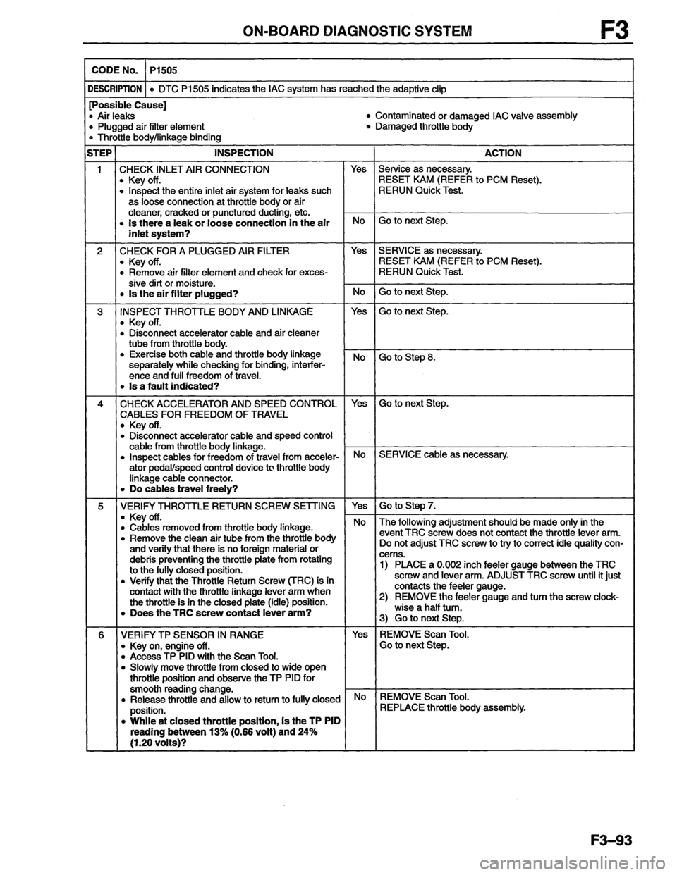 MAZDA MX-6 1996  Workshop Manual 