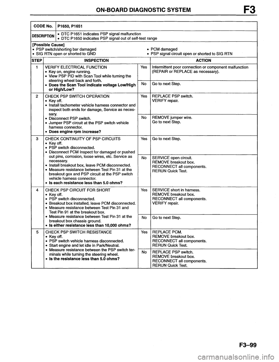 MAZDA MX-6 1996  Workshop Manual 