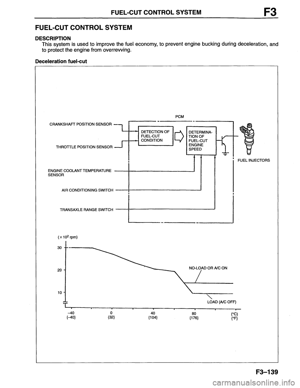 MAZDA MX-6 1996  Workshop Manual 