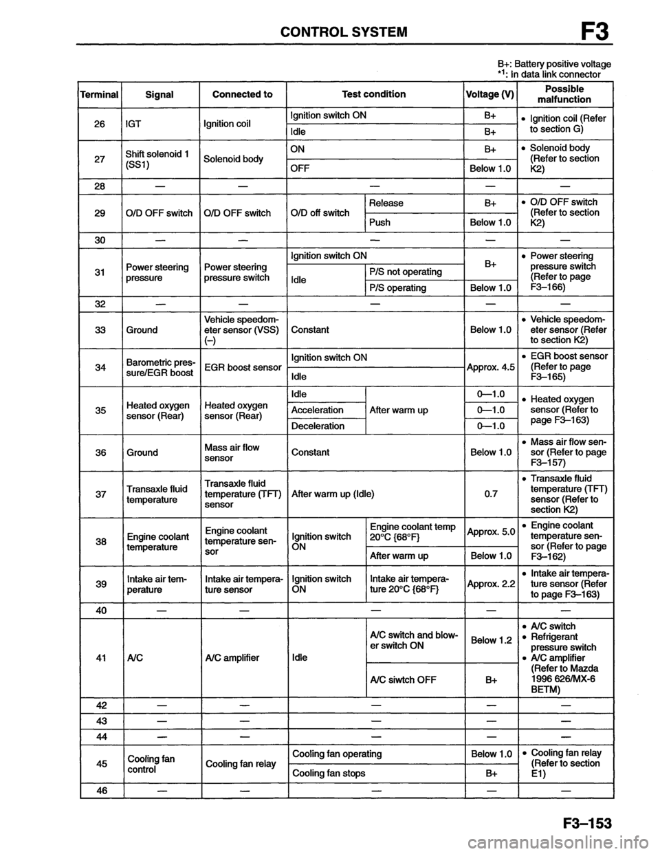 MAZDA MX-6 1996  Workshop Manual 