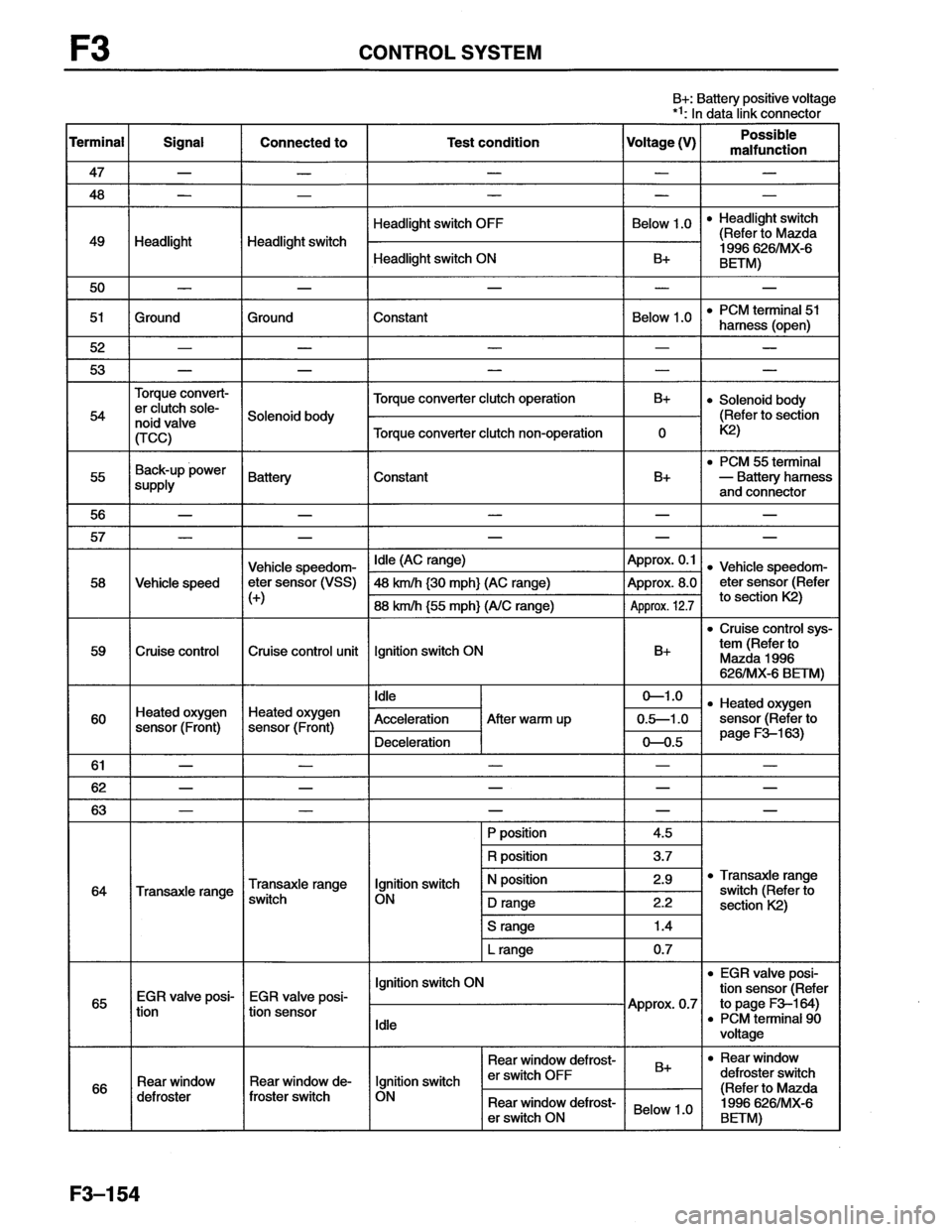 MAZDA MX-6 1996  Workshop Manual 
