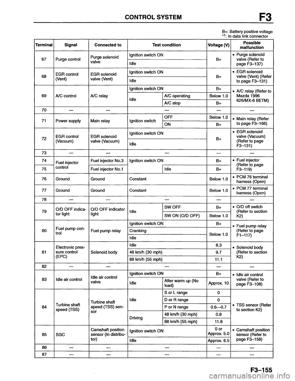 MAZDA MX-6 1996  Workshop Manual 