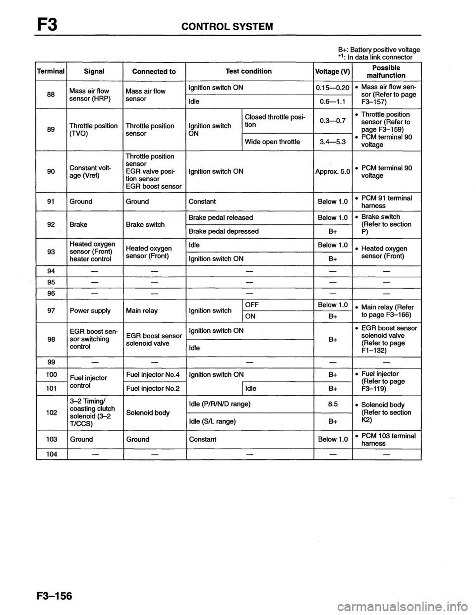 MAZDA MX-6 1996  Workshop Manual 