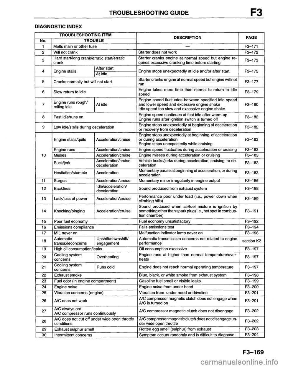 MAZDA MX-6 1996  Workshop Manual 