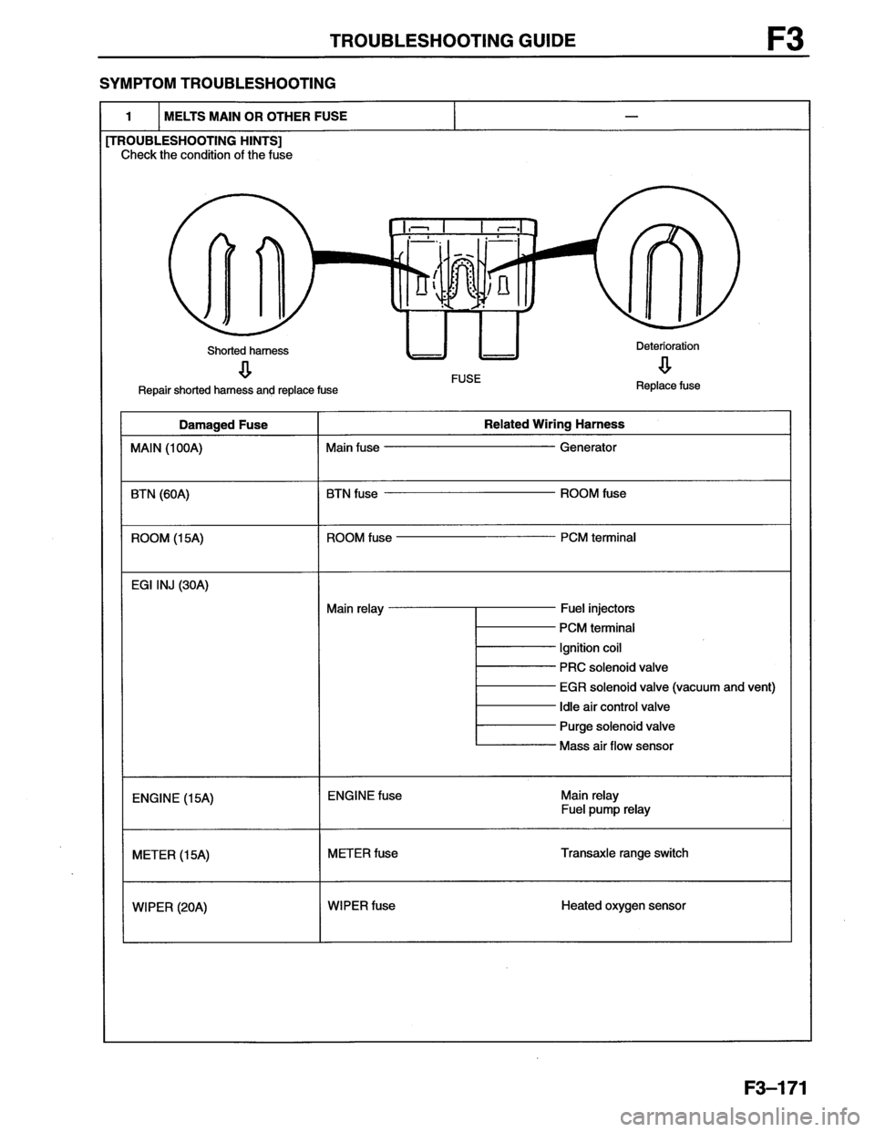 MAZDA MX-6 1996  Workshop Manual 