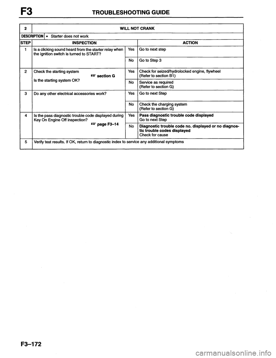 MAZDA MX-6 1996  Workshop Manual 