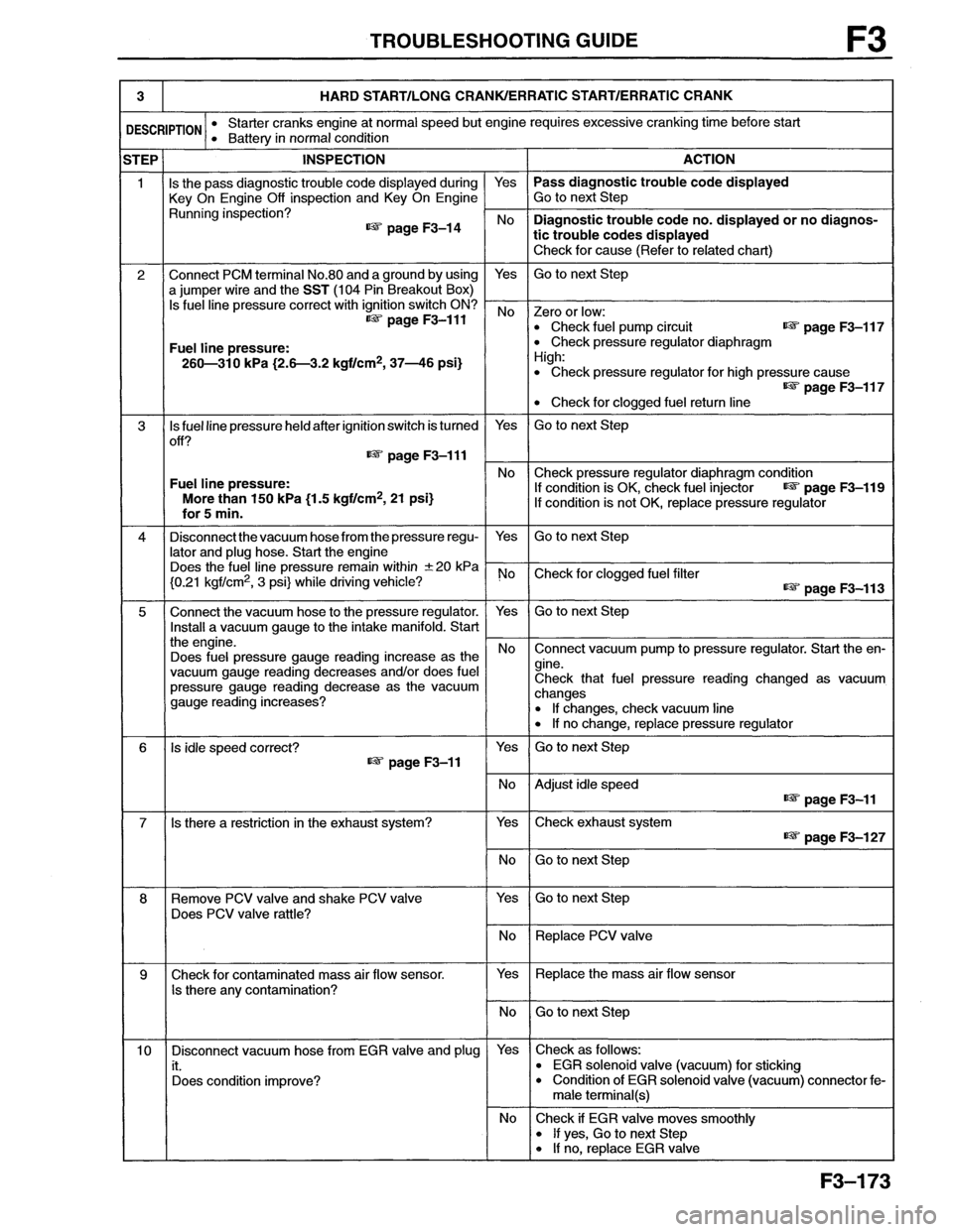 MAZDA MX-6 1996  Workshop Manual 
