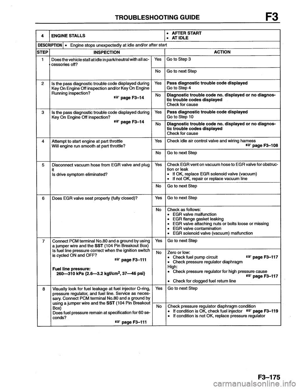 MAZDA MX-6 1996  Workshop Manual 