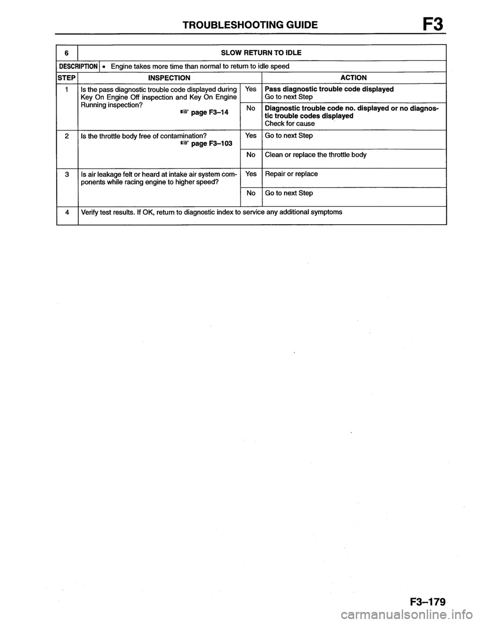 MAZDA MX-6 1996  Workshop Manual 