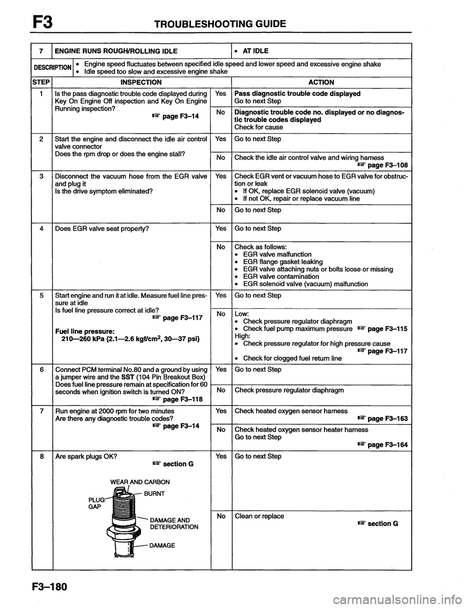 MAZDA MX-6 1996  Workshop Manual 