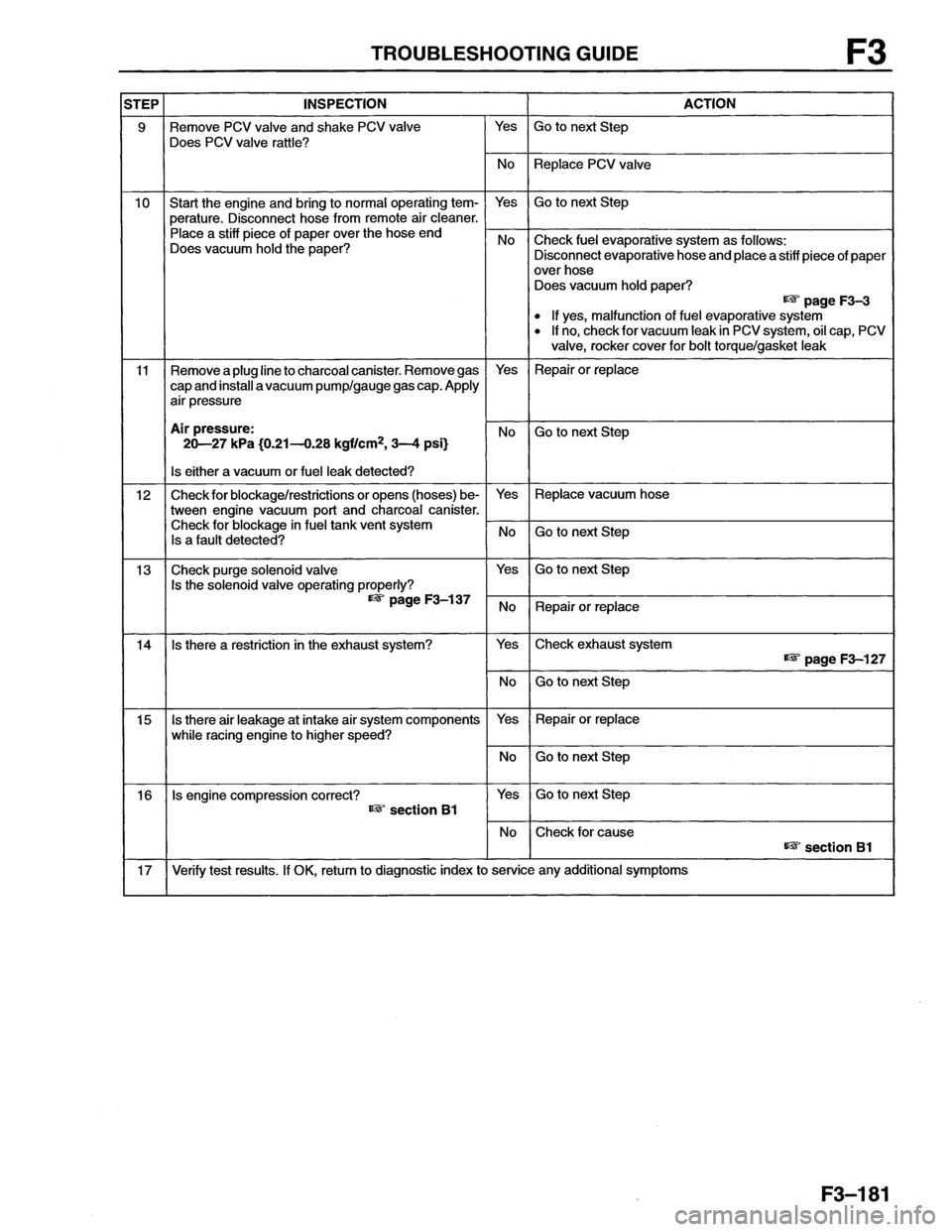 MAZDA MX-6 1996  Workshop Manual 