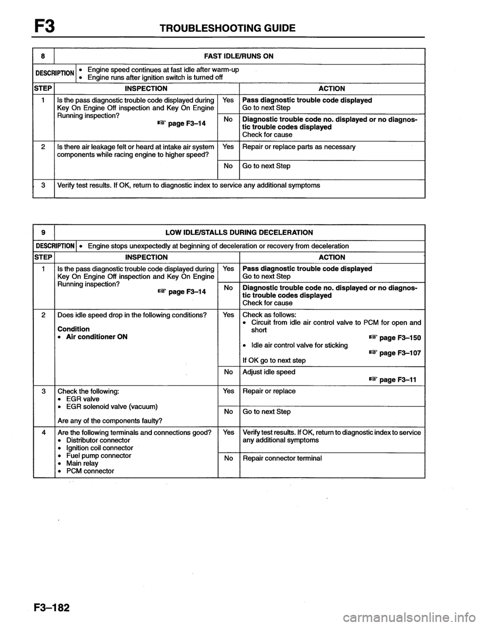 MAZDA MX-6 1996  Workshop Manual 