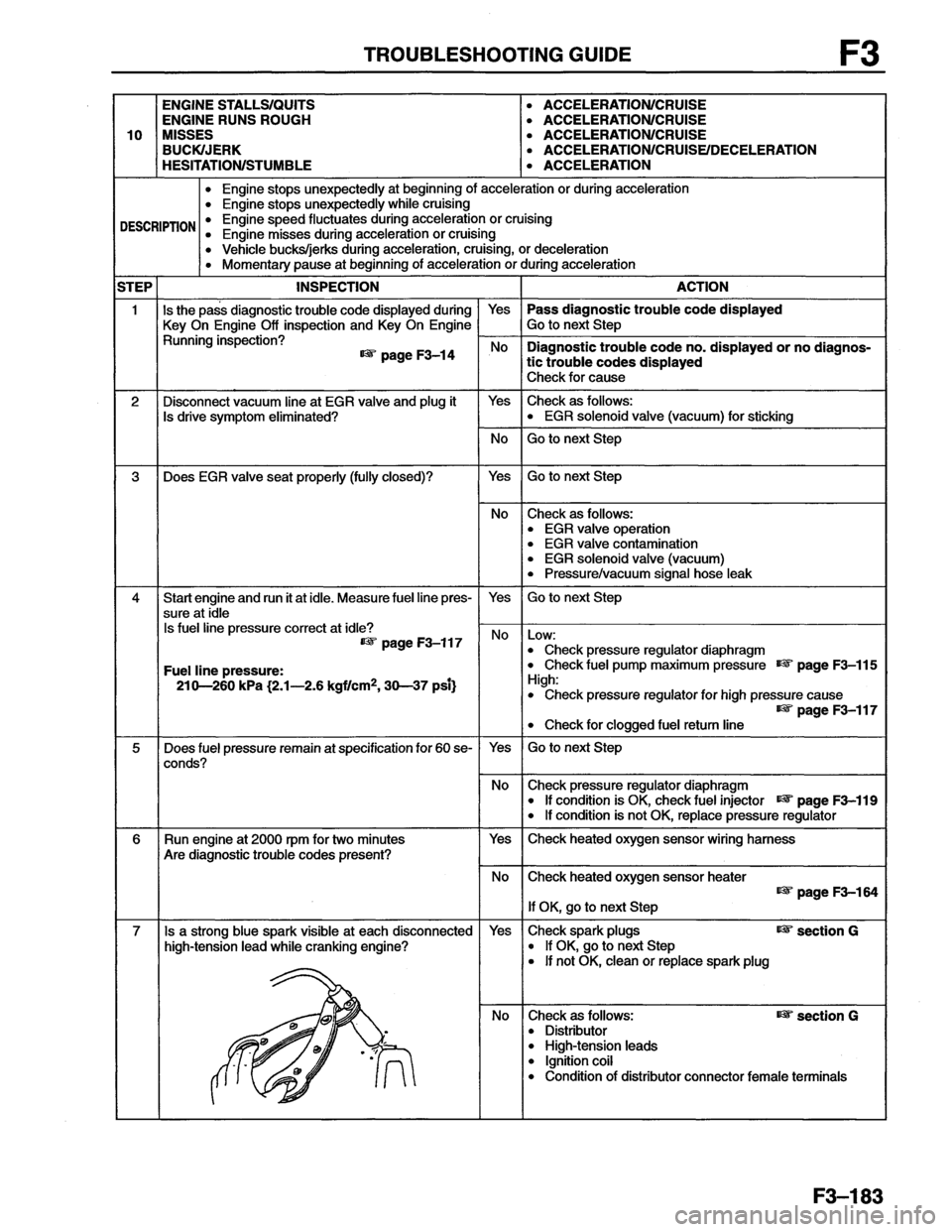 MAZDA MX-6 1996  Workshop Manual 