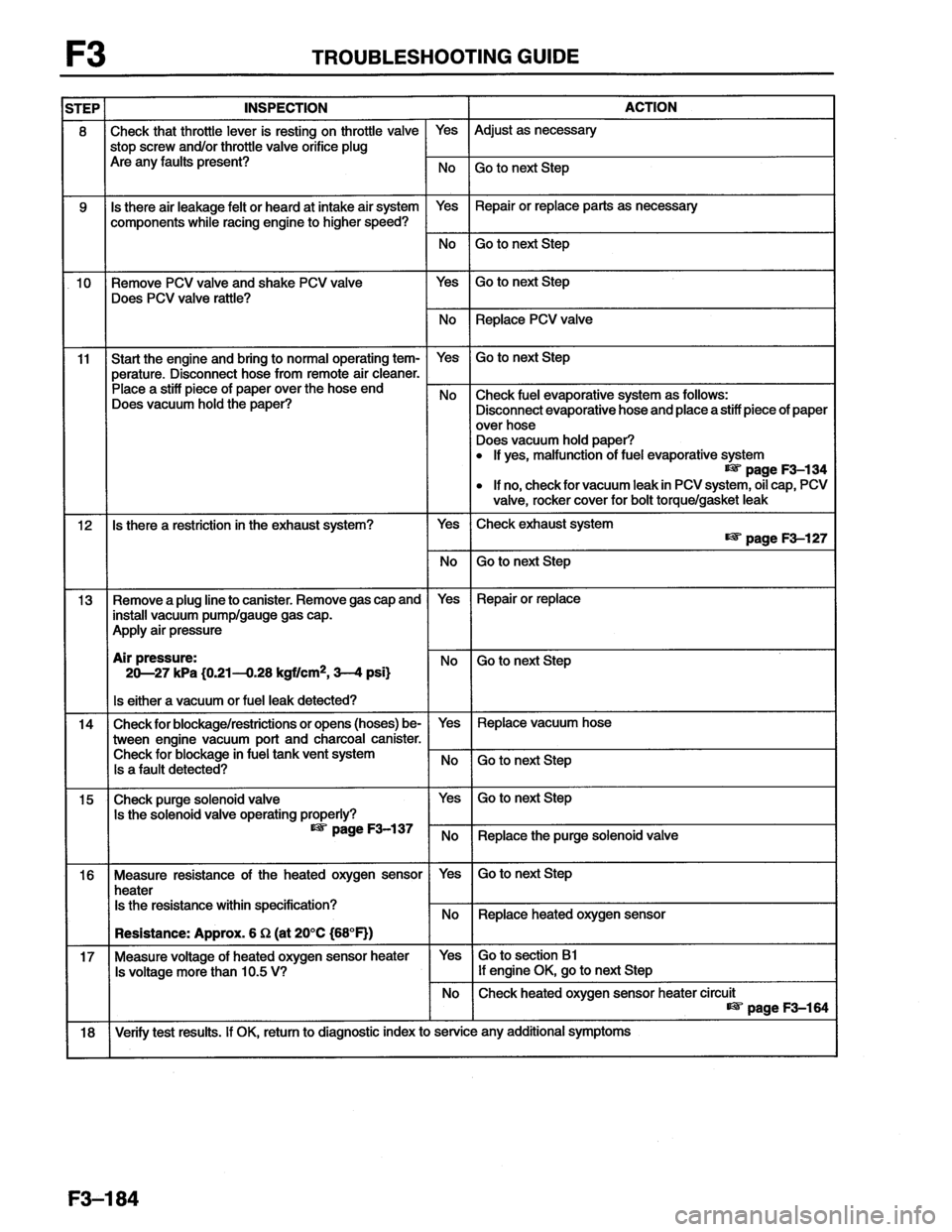 MAZDA MX-6 1996  Workshop Manual 