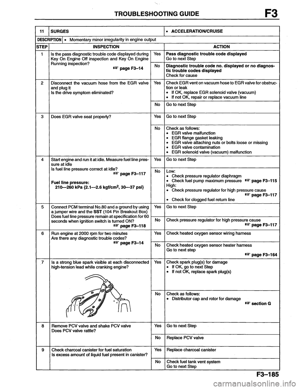 MAZDA MX-6 1996  Workshop Manual 