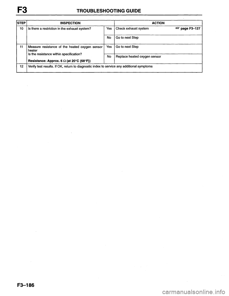 MAZDA MX-6 1996  Workshop Manual 