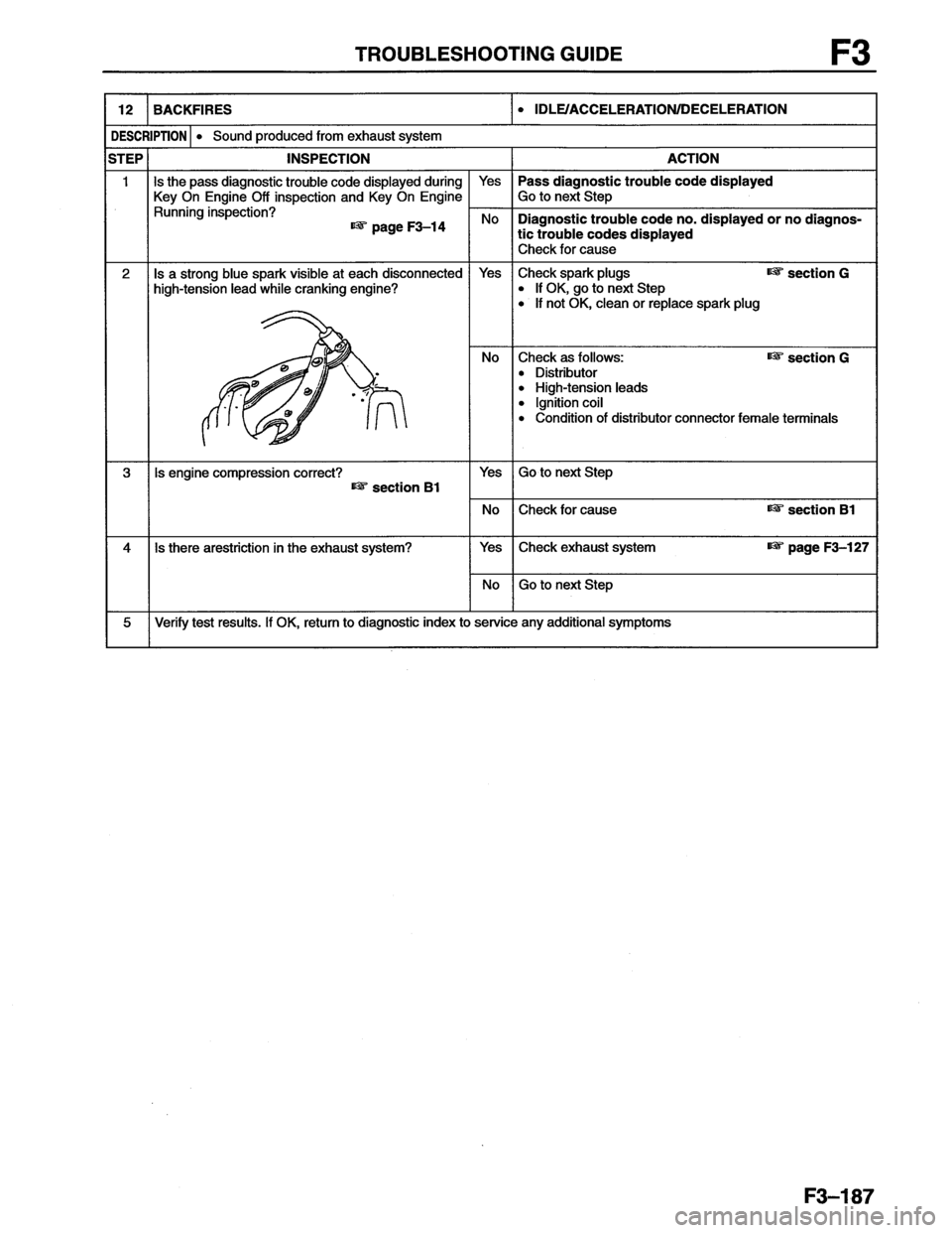MAZDA MX-6 1996  Workshop Manual 
