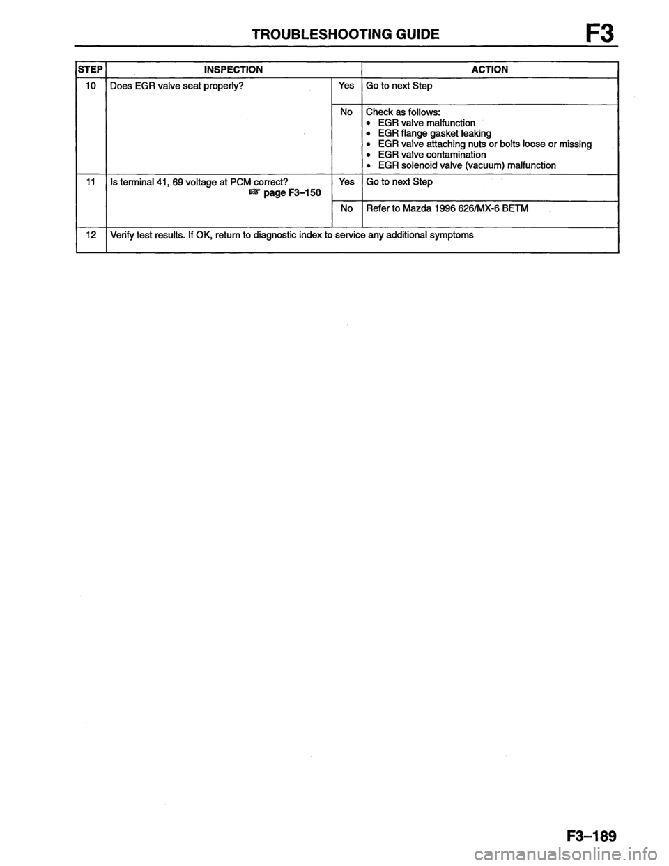 MAZDA MX-6 1996  Workshop Manual 
