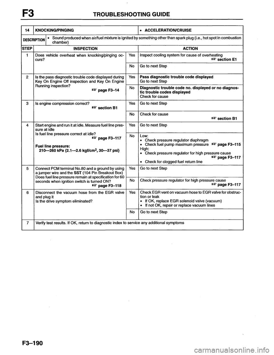 MAZDA MX-6 1996  Workshop Manual 
