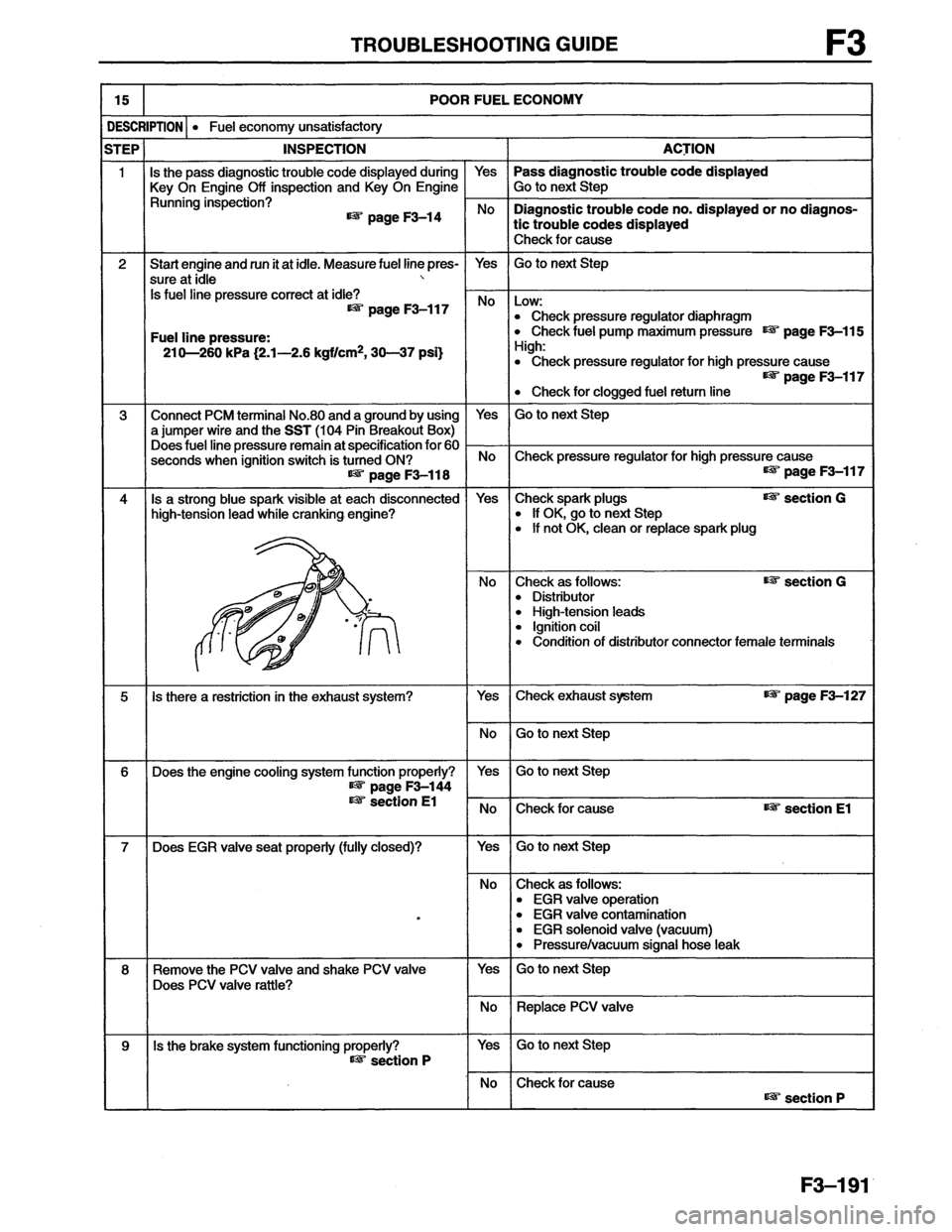 MAZDA MX-6 1996  Workshop Manual 
