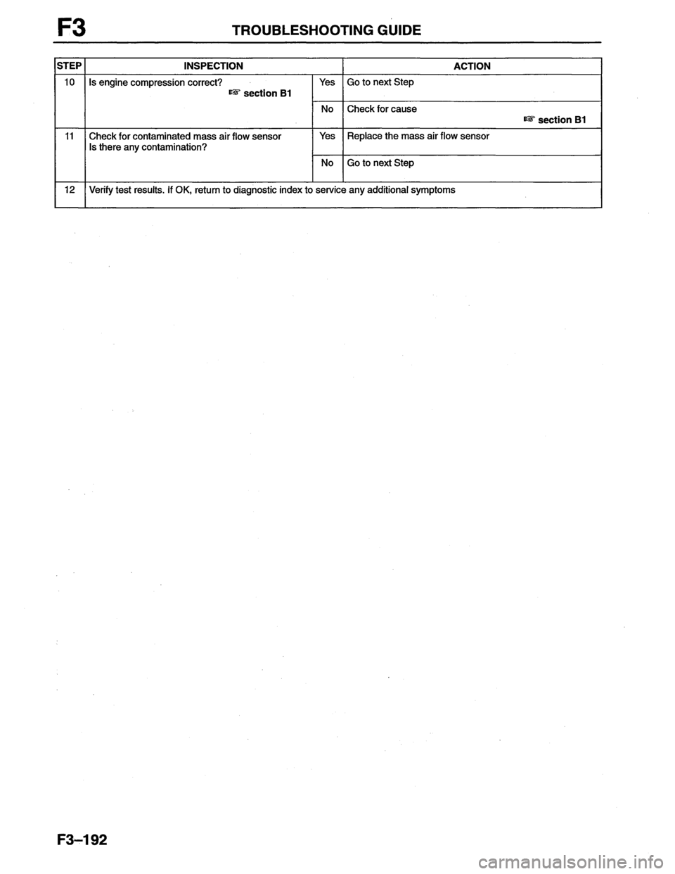 MAZDA MX-6 1996  Workshop Manual 